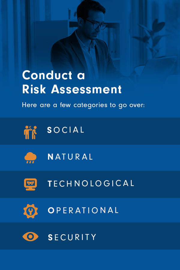 A risk assessment includes evaluation of these five categories